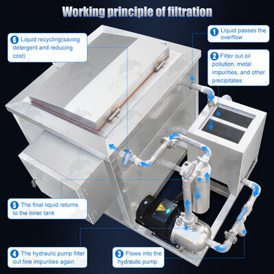 DPF Filter เครื่องทําความสะอาดความแรงสูง Ultrasonic Cleaner เครื่องทําความสะอาดฟิลเตอร์อนุภาค เครื่องทําความสะอาดฟิลเตอร์ 100L 28kHz/40kHz